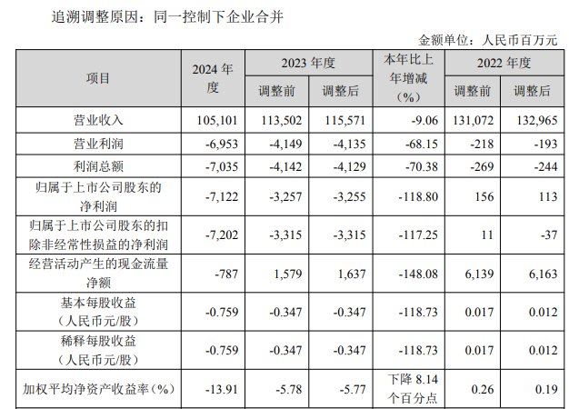 鞍钢股份《2024年年度报告》截图，下同。