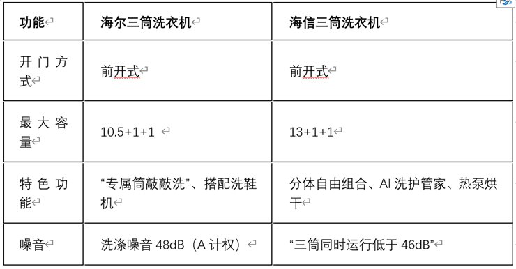 （丁科技网制图）