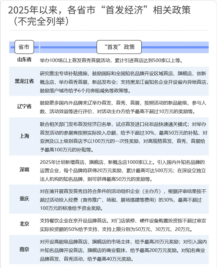 首发经济下 2025首店会有怎样的变化?|大数据_新浪科技_新浪网