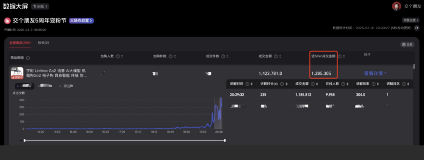 图源：交个朋友