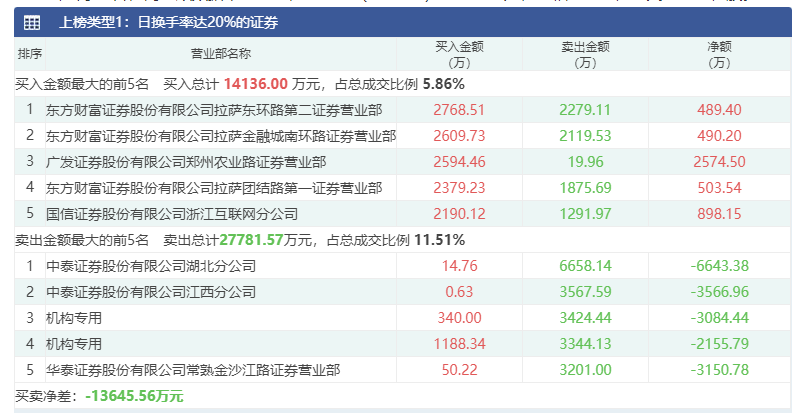 化学部门将“赚钱”很多天，红色的鲍里可以“
