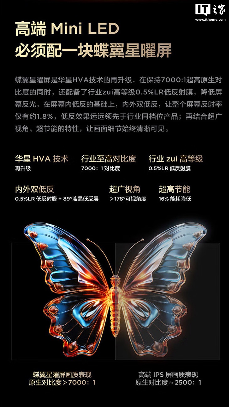 ▲ 以 65-98 英寸电视为例