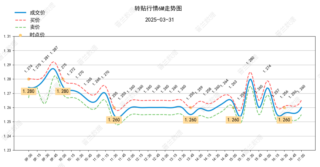 数据来源:普兰金服