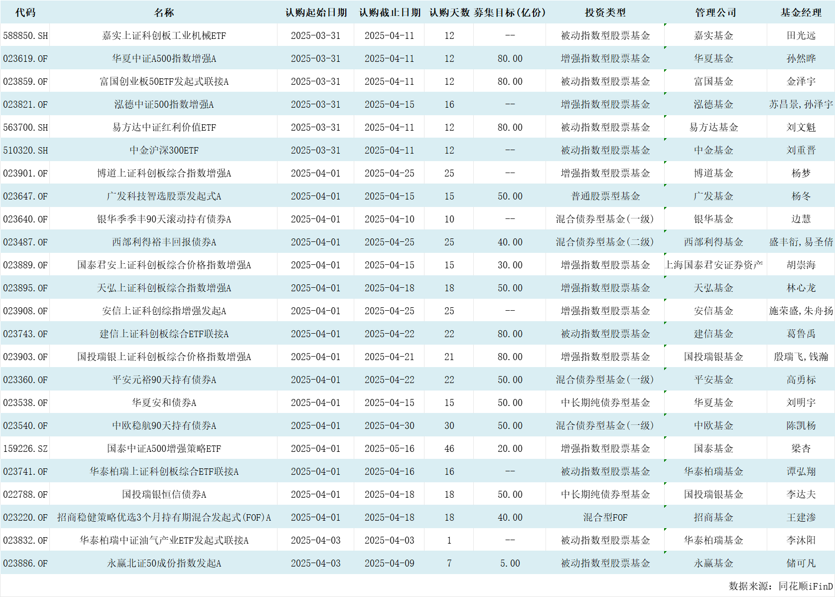 24只基金节前亮相,这类产品仍是主流!三大特点加持之下,超额收益更突出|科创板_新浪财经_新浪网
