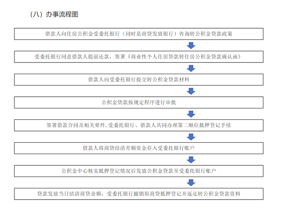 济南发布商贷转公贷政策!纯商贷能转,组合贷不行|商业贷款_新浪财经_新浪网