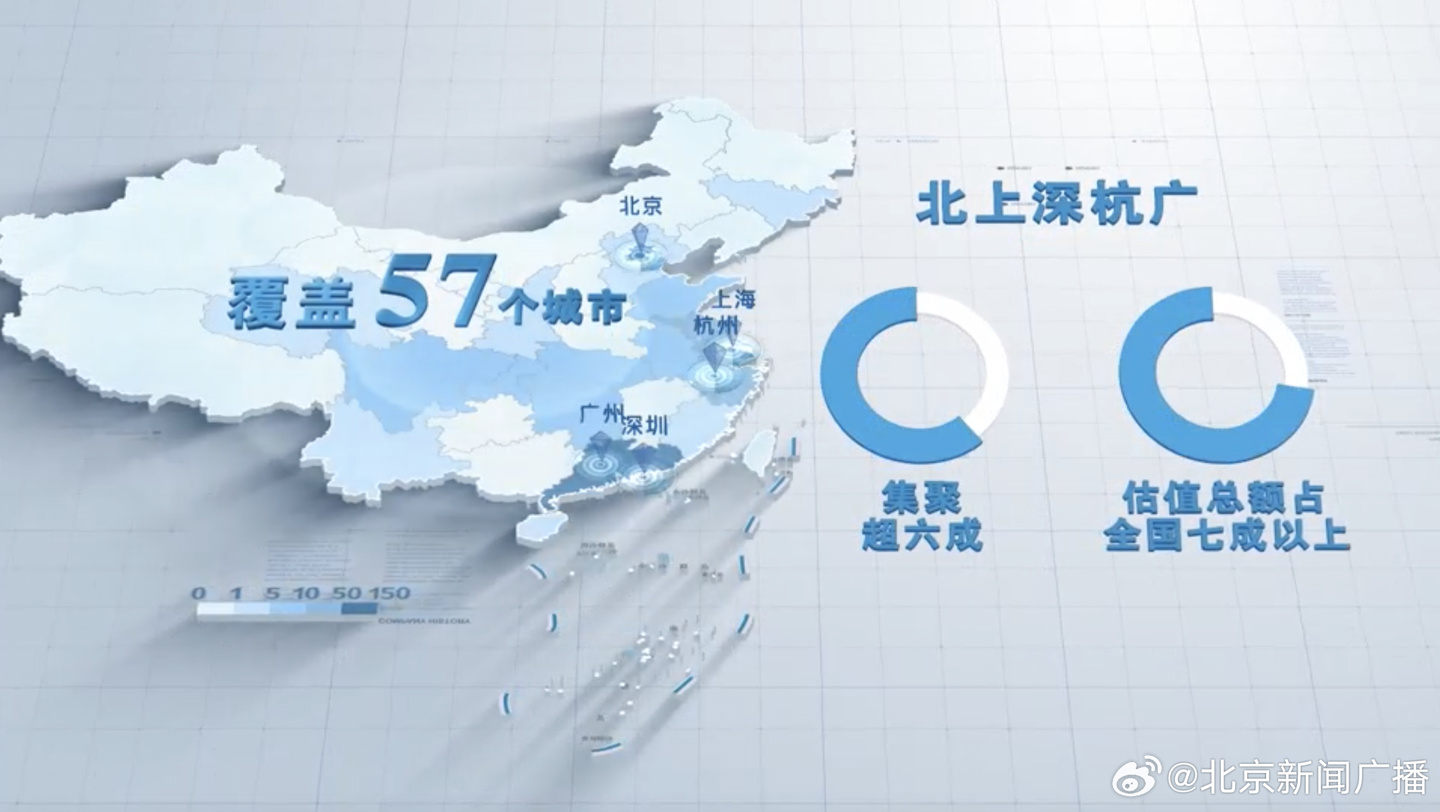 409 家,中国独角兽企业数量位居全球第二|独角兽企业|美元|报告_新浪科技_新浪网