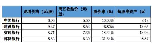 来源：界面新闻记者整理
