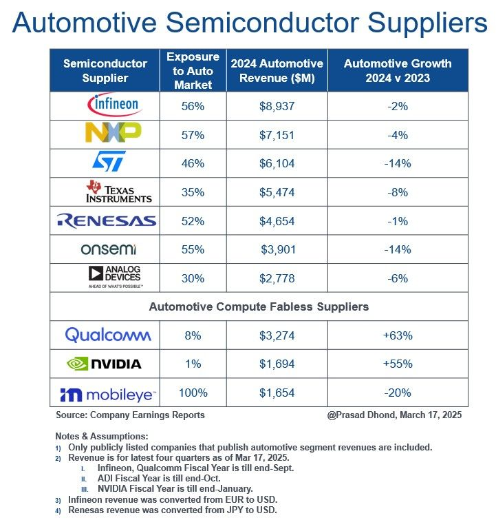 图源丨Company Earnings Reports