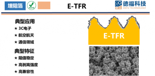 Defu Technology开放了国际电子巡回赛展览：技术垄