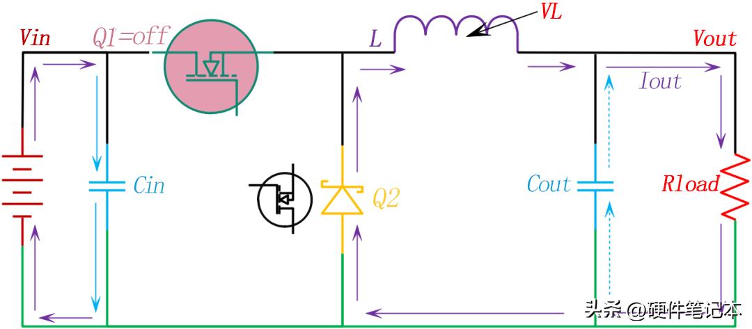 图15-2：Q2关断时的电流环路