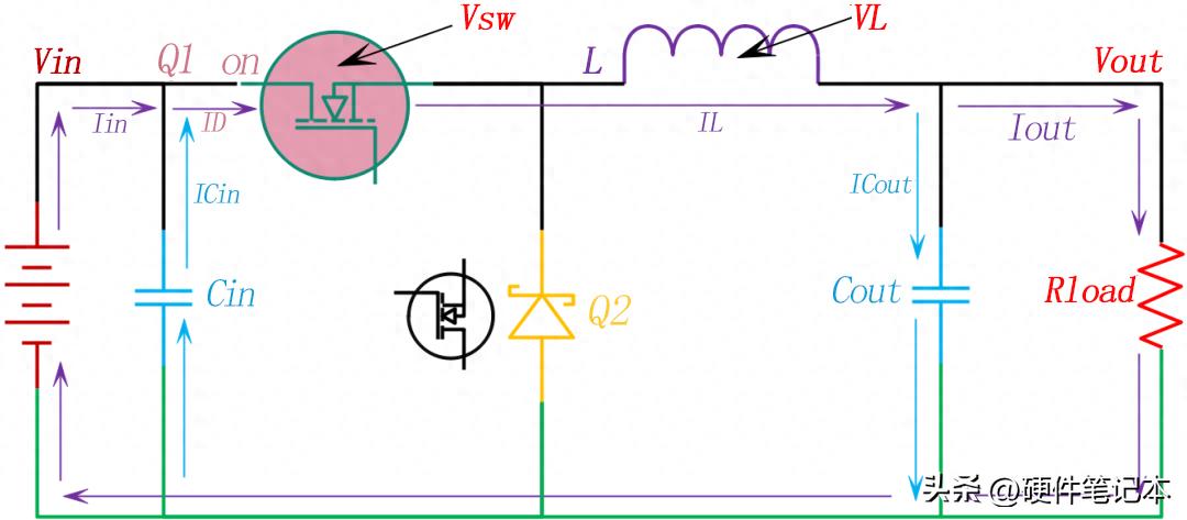 图15-1：Q1导通时的电流环路