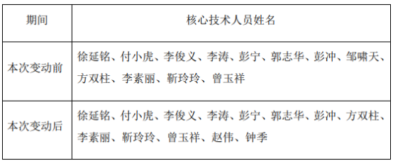 珠海冠宇公告截图