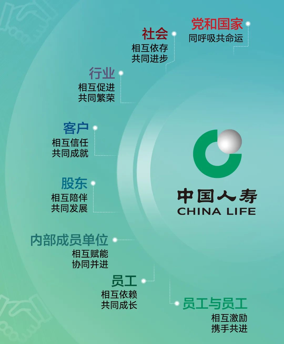 经营理念经营理念回答"企业持续高质量发展的出发点和落脚点"问题中国