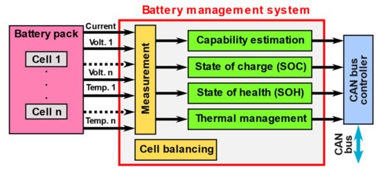 图 1 一个非常典型的 BMS