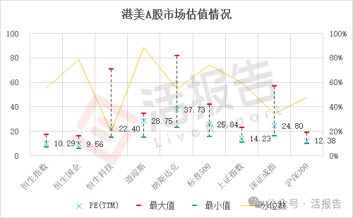 来源：LiveReport大数据，截至2025/3/31