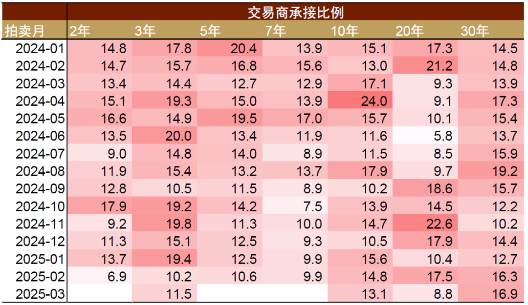 注：单元为百分比（%）良友着手：Haver，中金公司研究部