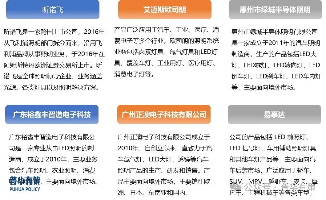 资料来源：普华有策