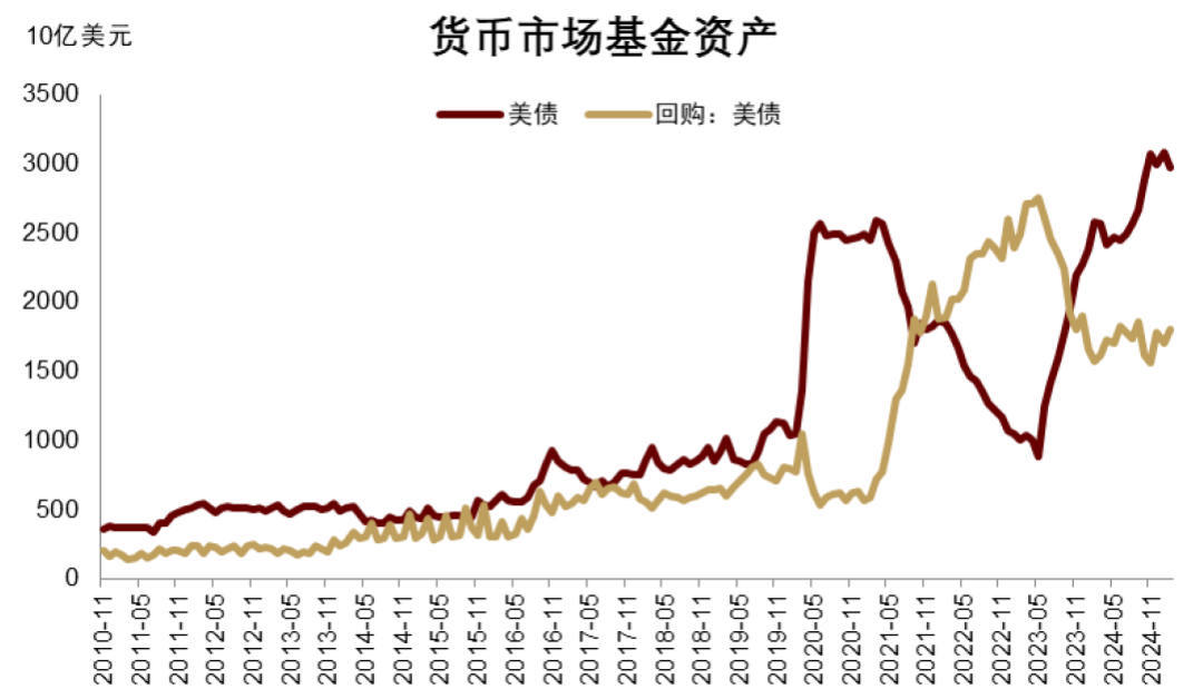 良友着手：OFR，中金公司研究部