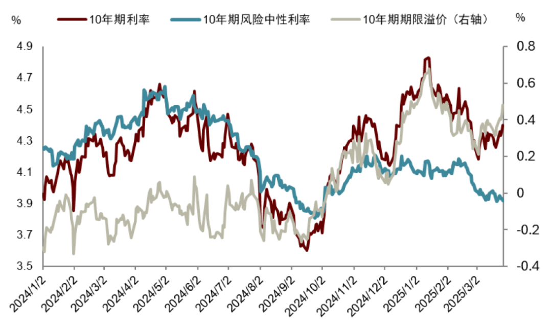 良友着手：纽约联储，中金公司研究部