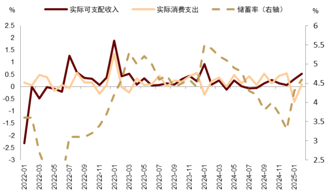 良友着手：Haver，中金公司研究部