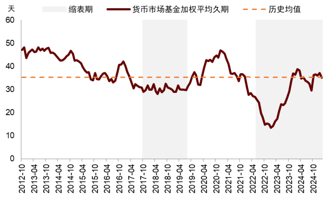 良友着手：Haver，中金公司研究部