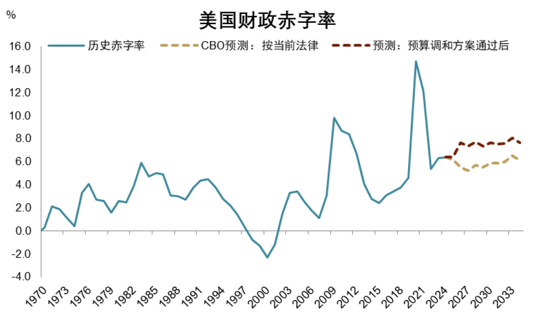 良友着手：CRFB，CBO，中金公司研究部