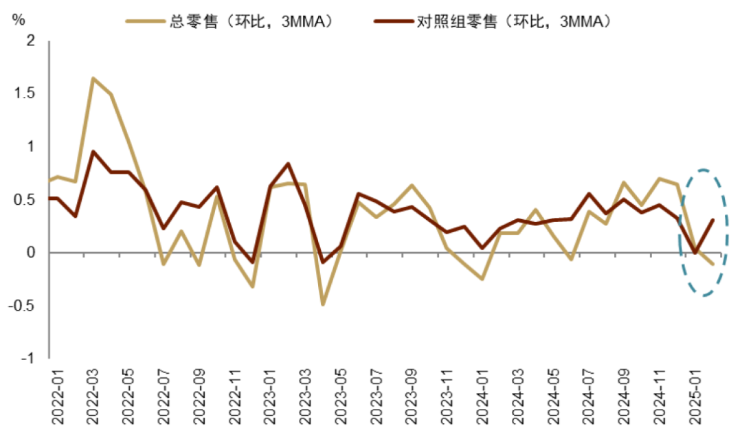 良友着手：Haver，中金公司研究部