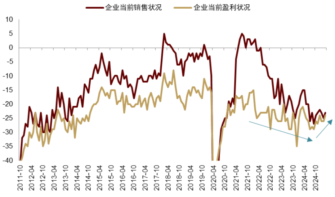 良友着手：Haver，中金公司研究部