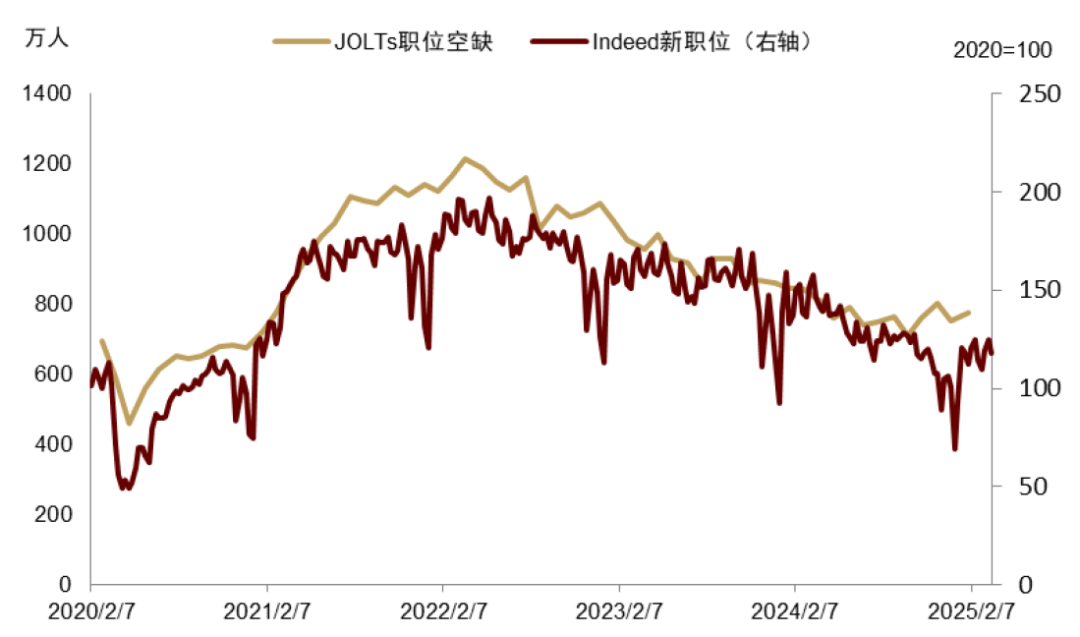 良友着手：Haver，中金公司研究部