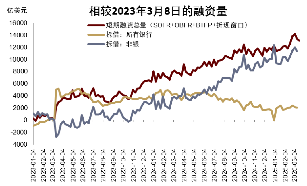 良友着手：OFR，中金公司研究部