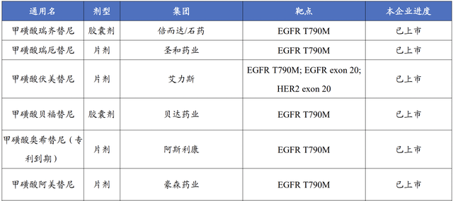 资料来源：iFinD
