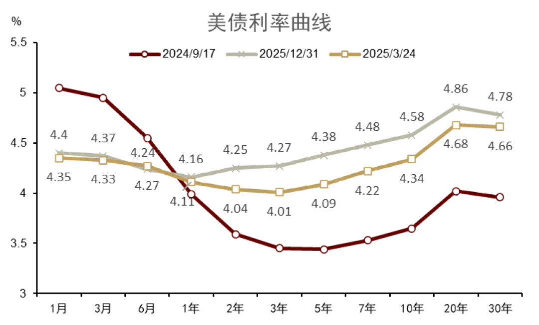良友着手：Haver，中金公司研究部