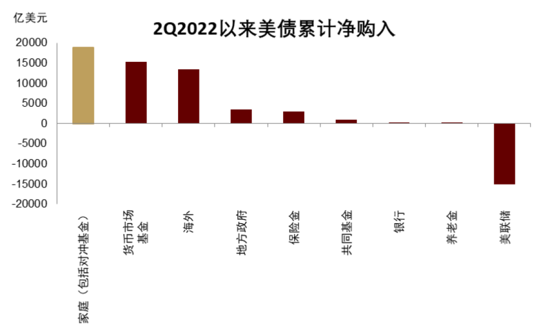 良友着手：Haver，中金公司研究部