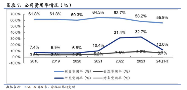 资料来源：iFinD