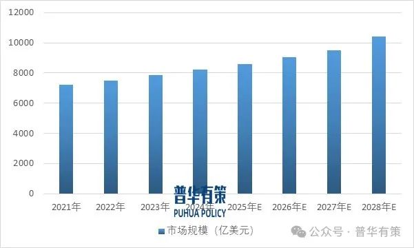 资料来源：普华有策