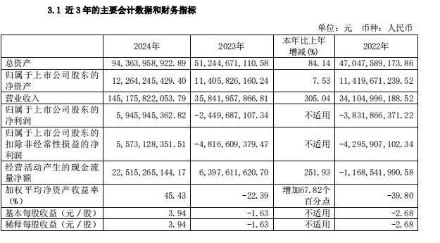 图片来源：赛力斯公告