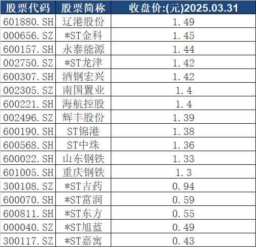 数据来源：iFinD。截止时间2025年3月31日，文中个股仅作为举例说明，不作为推荐，不构成具体的投资建议。