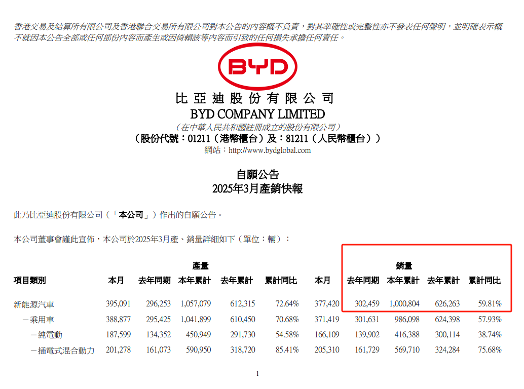 图片来源：公司公告