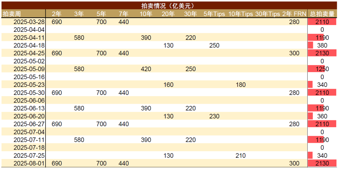 良友着手：Haver，中金公司研究部