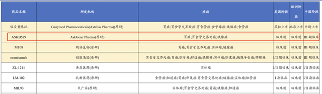 资料来源：iFinD