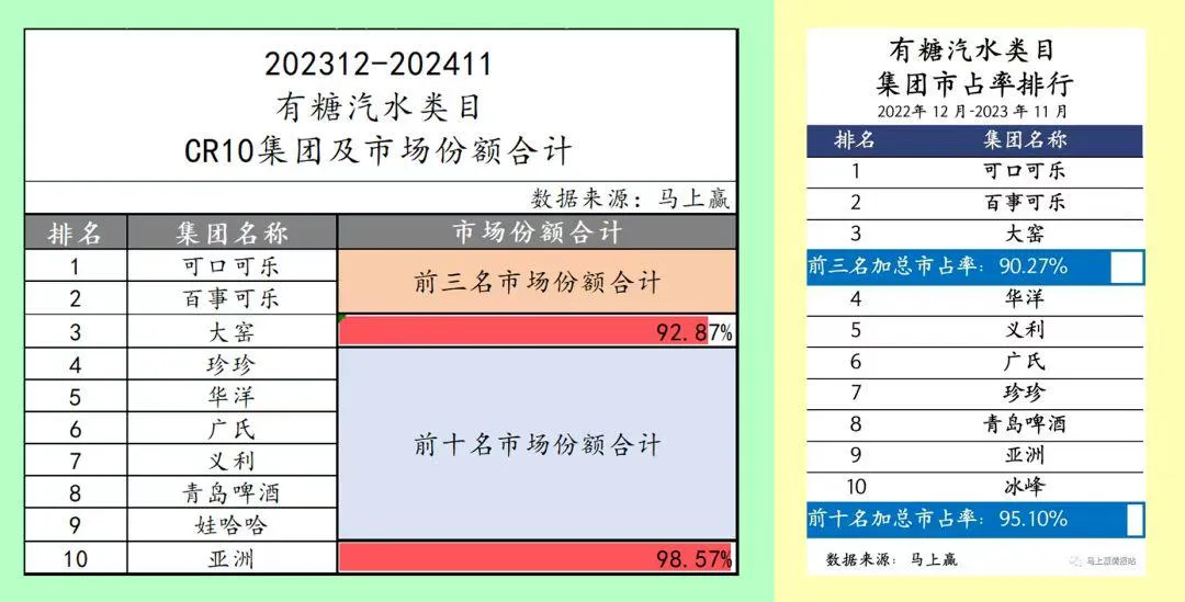 图片来源：马上赢