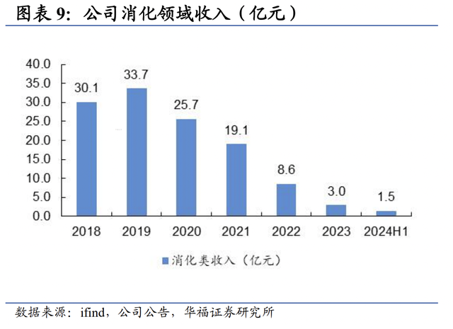 资料来源：iFinD