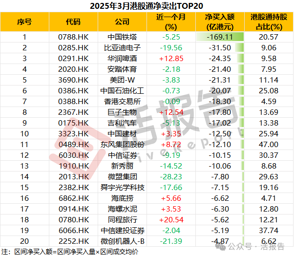 来源：LiveReport大数据