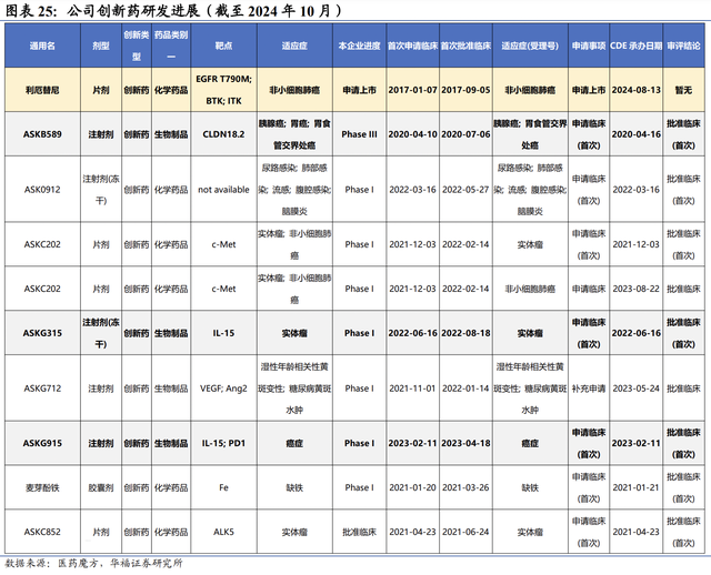 资料来源：iFinD