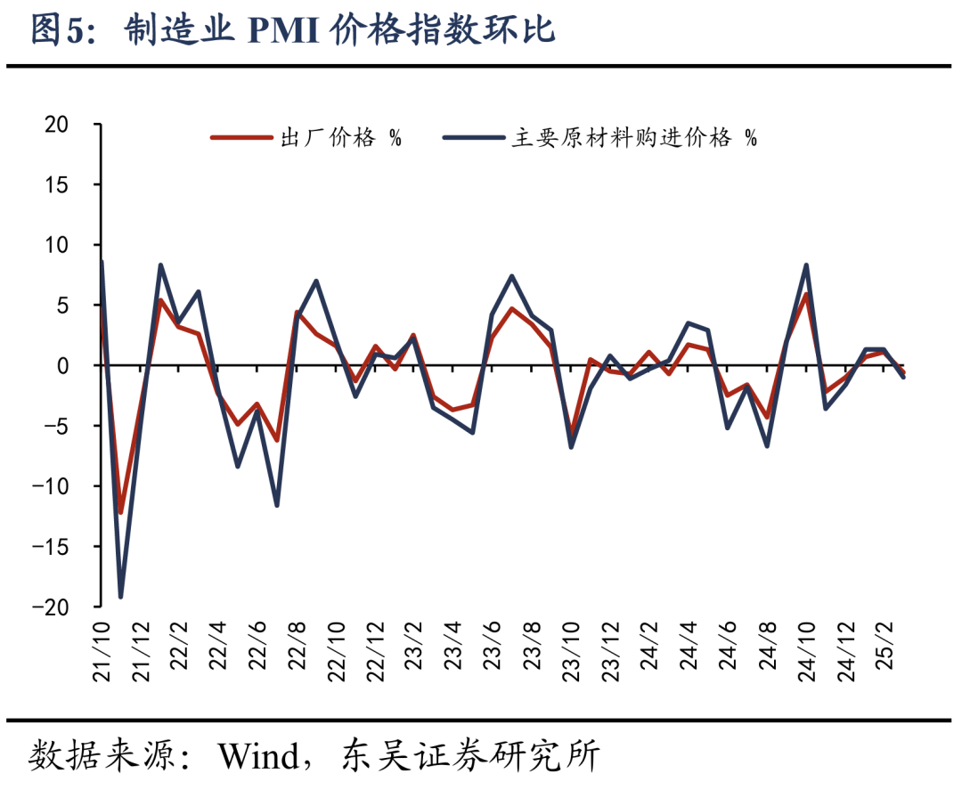 东吴芦哲】经济修复的三个特点——3月PMI数据点评
