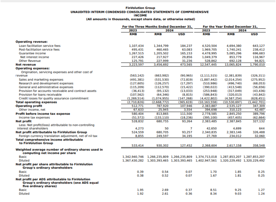 图片来源：信也科技官方年报