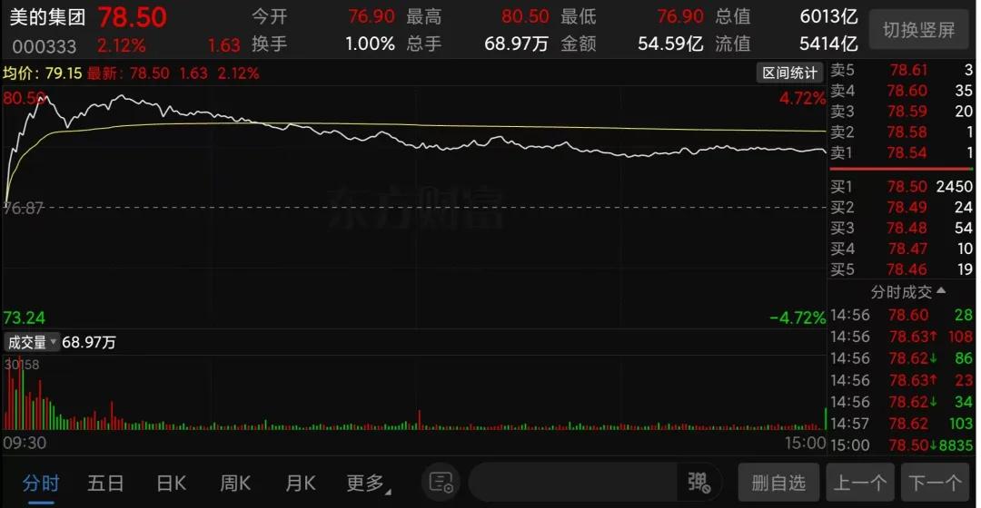 (好意思的集团2025年3月31日分时走势截图)