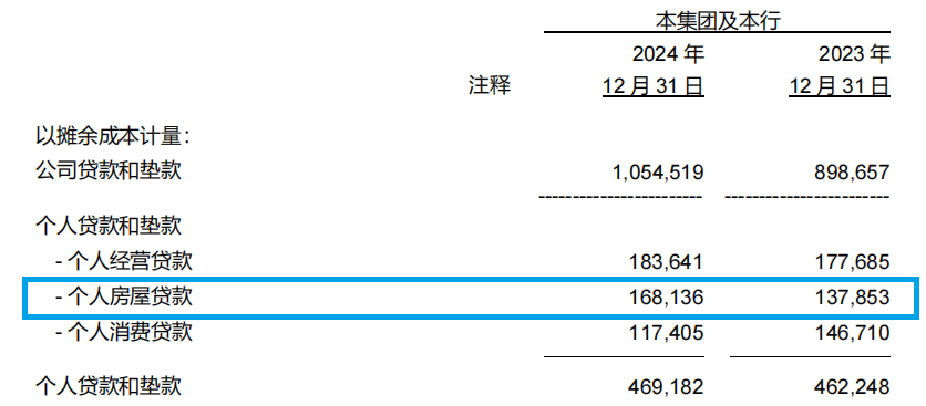 图片来源：浙商银行2024年年报