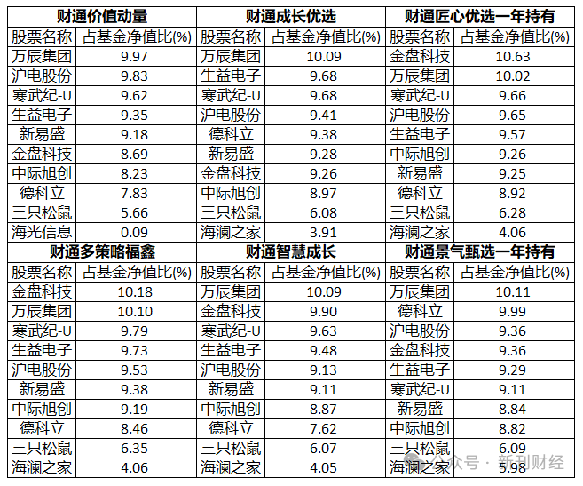 数据来源：基金产品2024年年度报告，新刊财经整理