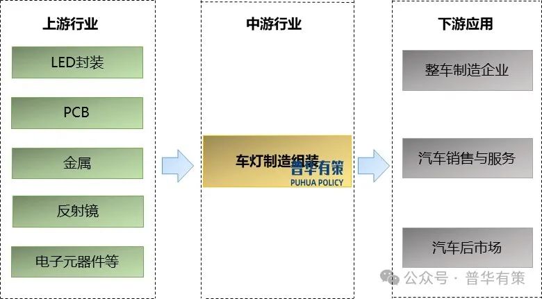 资料来源：普华有策